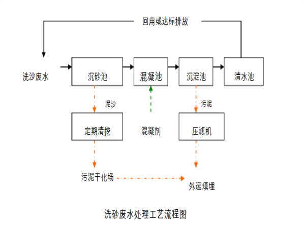 戳我试试